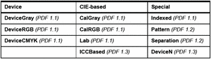 Names of all color spaces in PDF